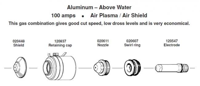 Расходные элементы для Hypertherm. Max 200. Aluminium 100 amps Air Plasma / Air Shield