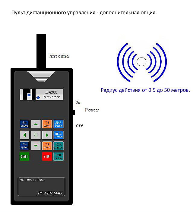 Пульт дистанционного управления
