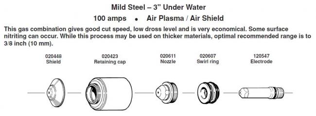 Расходные элементы для источника плазменной резки фирмы Hypertherm. Max 200. Mild Steel 3 Under 100 amps
