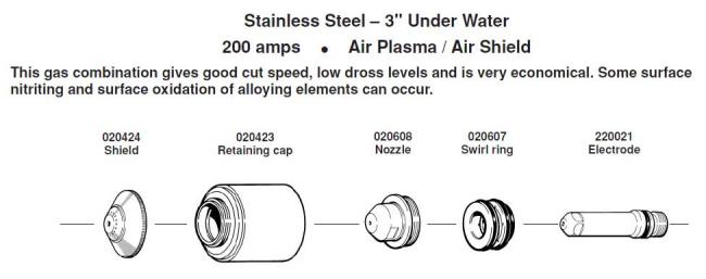Расходные элементы для Hypertherm. Max 200. Stainless Steel - 3 Under Water - 200 amps Air Plasma / Air Shield