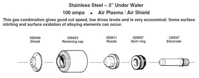 Расходные элементы для Hypertherm. Max 200. Stainless Steel - 3 Under Water 100 amps Air Plasma / Air Shield