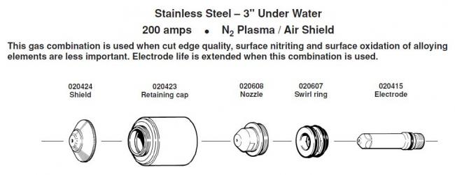 Расходные элементы для Hypertherm. Max 200. Stainless Steel - 3 Under Water