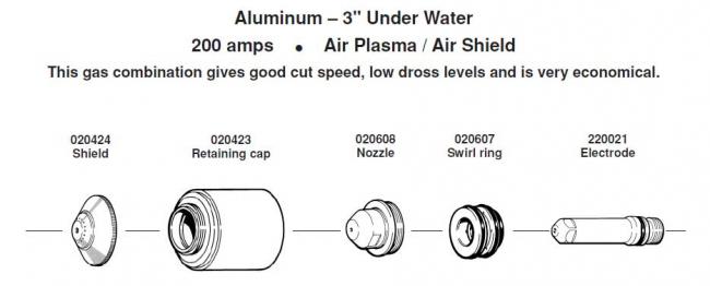 Расходные элементы для Hypertherm. Max 200. Aluminium - 3 Under Water 200 amps Air Plasma / Air Shield