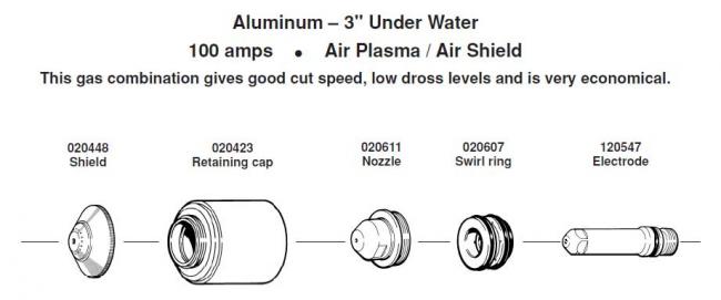 Расходные элементы для Hypertherm. Max 200 Aluminum - 3 Under Water 100 amps Air Plasma / Air Shield