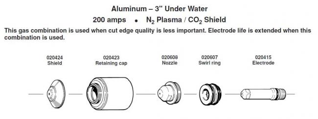 Расходные элементы для Hypertherm. Max 200 Aluminum - 3 Under Water 200 amps N2 Plasma / CO2 Shield