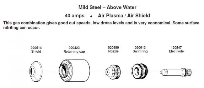 Расходные элементы для Hypertherm. Max 200. Mild Steel 40 amps Air Plasma / Air Shield