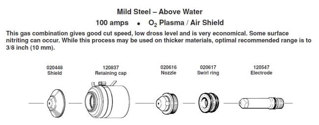 Расходные элементы для  Hypertherm. Max 200. Mild Steel 100 amps Q2 Plasma / Air Shield
