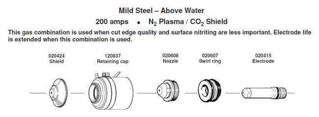 Расходные элементы для  Hypertherm. Max 200. Mild Steel 200 amps N2 Plasma / CO2 Shield