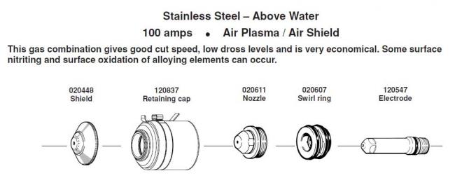 Расходные элементы для Hypertherm. Max 200. Mild Steel 100 amps Air Plasma / Air Shield
