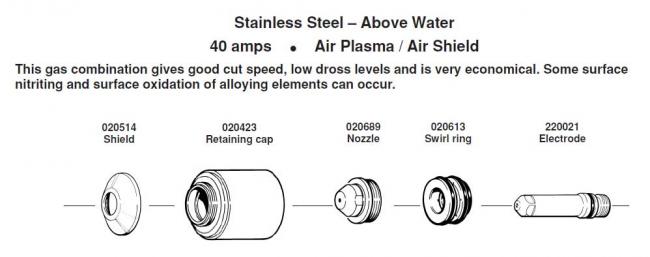 Расходные элементы для источника плазменной резки фирмы Hypertherm. Max 200. Mild Steel 40 amps Air Plasma / Air Shield