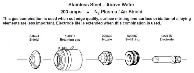 Расходные элементы для Hypertherm. Max 200. Mild Steel 200 amps N2 Plasma / Air Shield