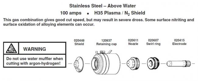 Расходные элементы для Hypertherm. Max 200. Mild Steel 100 amps H35 Plasma / N2 Shield
