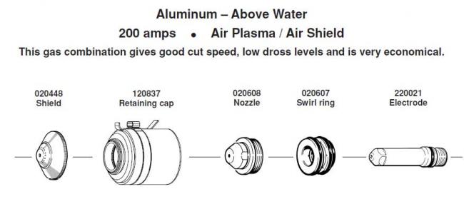 Расходные элементы для Hypertherm. Max 200. Aluminum 200 amps Air Plasma / Air Shield