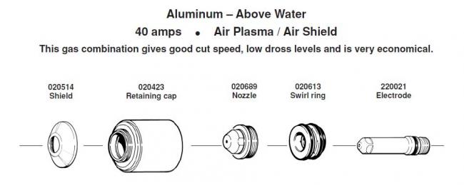 Расходные элементы для Hypertherm. Max 200. Aluminium 40 amps Air Plasma / Air Shield