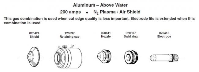 Расходные элементы для Hypertherm. Max 200. Aluminium 200 amps N2 Plasma / Air Shield