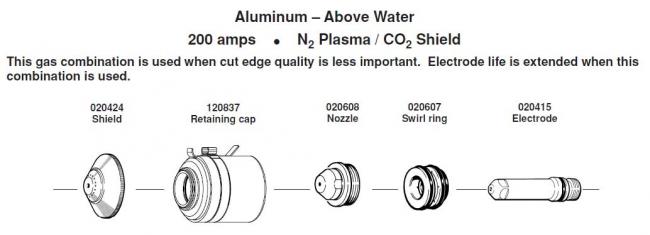 Расходные элементы для Hypertherm. Max 200. Aluminium 200 amps N2 Plasma / CO2 Shield