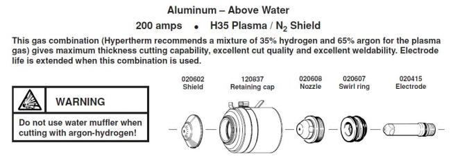 Расходные элементы для Hypertherm. Max 200. Aluminium 200 amps H35 Plasma / N2 Shield