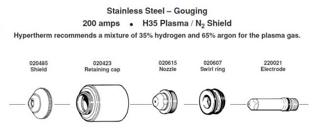 Расходные элементы для Hypertherm. Max 200. Stainless Steel 200 amps H35 Plasma / N2 Shield