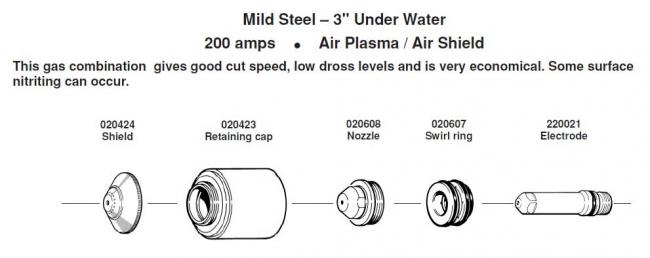 Расходные элементы для Hypertherm. Max 200. Mild Steel 3 Under Water 200 amps