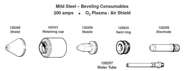 Расходные элементы для Hypertherm. Max 200 Mild Steel Beveling Consumables 200 amps O2 Plasma / Air Shield
