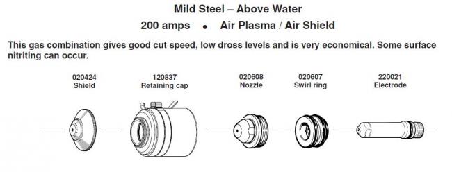 Расходные элементы для Hypertherm. Max 200. Mild Steel 200 amps Air Plasma / Air Shield