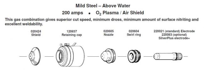 Расходные элементы для Hypertherm. Max 200. Mild Steel 200 amps Q2 Plasma / Air Shield